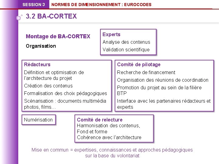 SESSION 3 NORMES DE DIMENSIONNEMENT : EUROCODES 3. 2 BA-CORTEX Montage de BA-CORTEX Experts