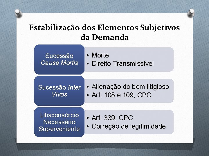 Estabilização dos Elementos Subjetivos da Demanda Sucessão Causa Mortis • Morte • Direito Transmissível