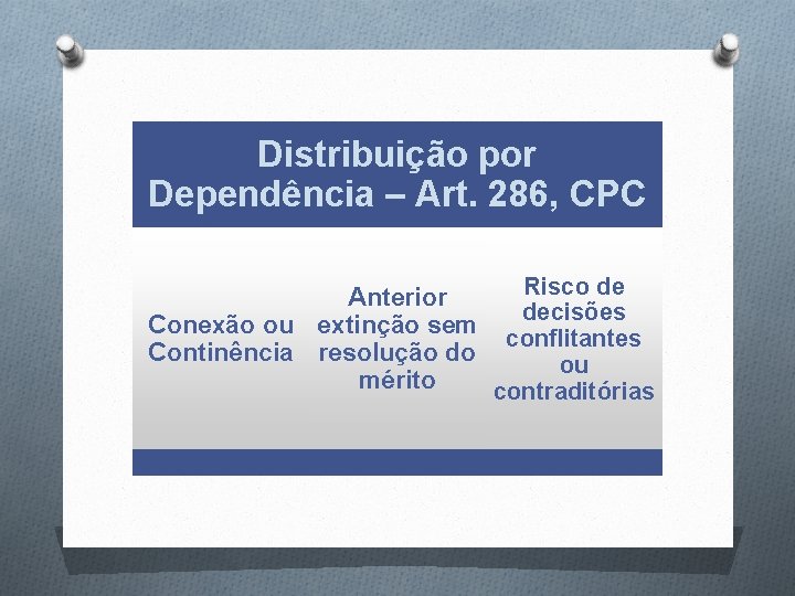 Distribuição por Dependência – Art. 286, CPC Risco de Anterior decisões Conexão ou extinção