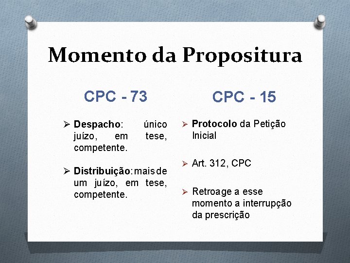 Momento da Propositura CPC - 73 Ø Despacho: juízo, em competente. único tese, Ø