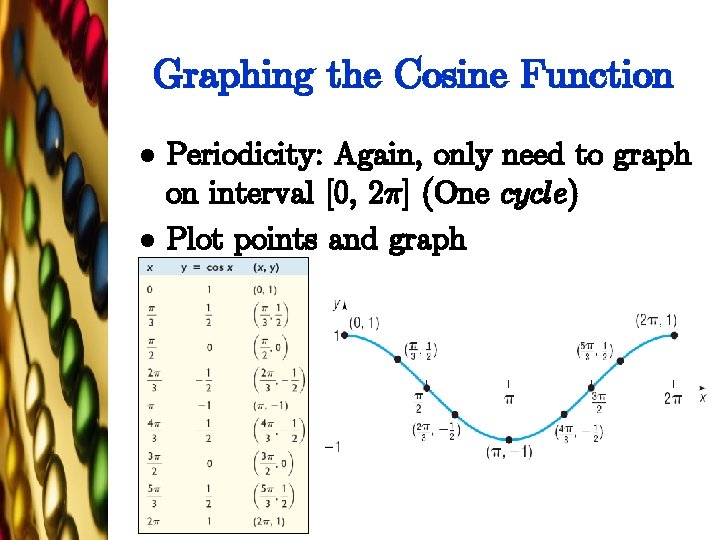 Graphing the Cosine Function l l Periodicity: Again, only need to graph on interval