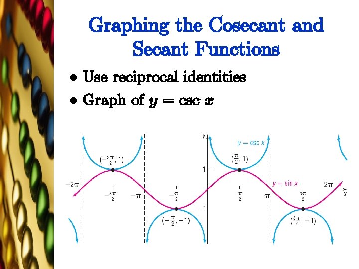 Graphing the Cosecant and Secant Functions l l Use reciprocal identities Graph of y