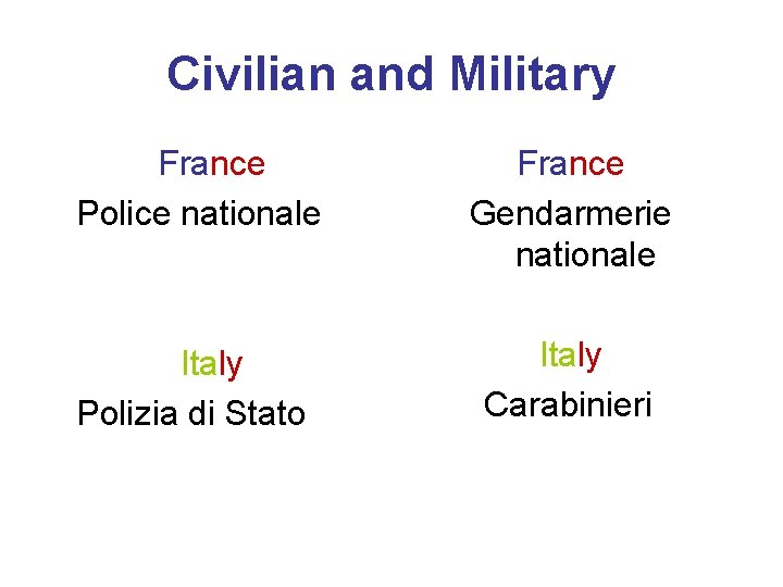 Civilian and Military France Police nationale France Gendarmerie nationale Italy Polizia di Stato Italy