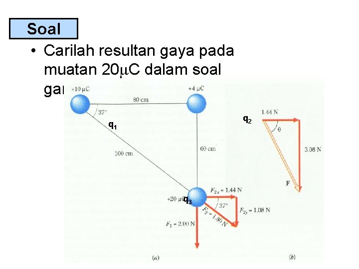 Soal • Carilah resultan gaya pada muatan 20 C dalam soal gambar berikut: q