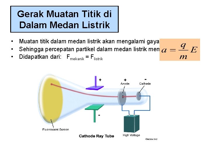 Gerak Muatan Titik di Dalam Medan Listrik • Muatan titik dalam medan listrik akan