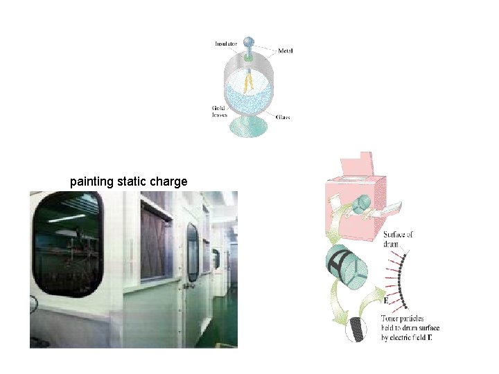 painting static charge 