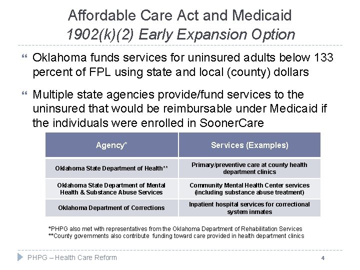 Affordable Care Act and Medicaid 1902(k)(2) Early Expansion Option Oklahoma funds services for uninsured