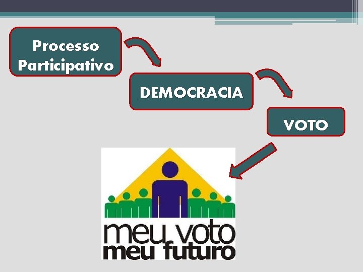 Processo Participativo DEMOCRACIA VOTO 