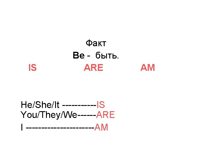IS Факт Be - быть. ARE He/She/It ------IS You/They/We------ARE I -----------AM AM 