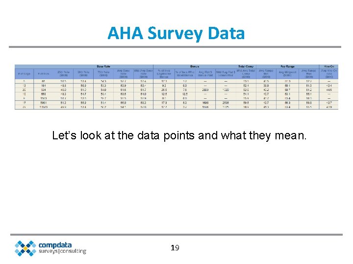 AHA Survey Data Let’s look at the data points and what they mean. 19