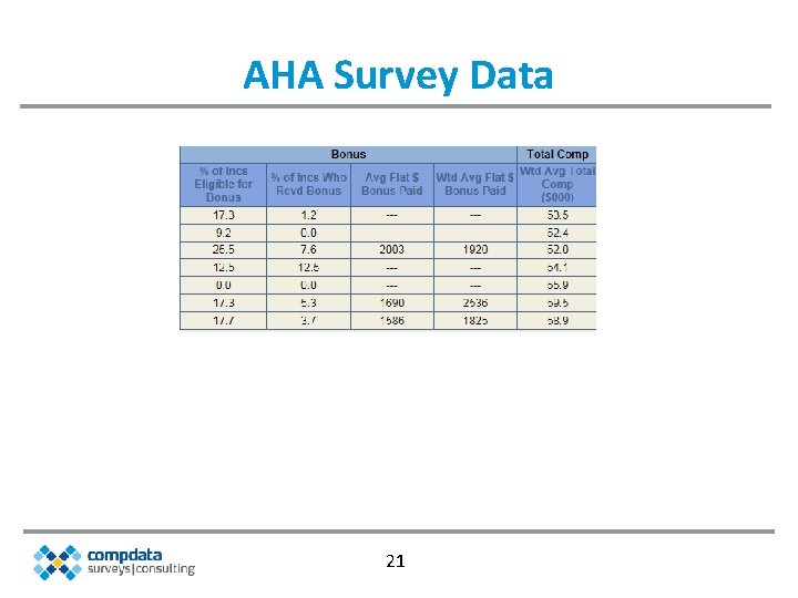 AHA Survey Data 21 