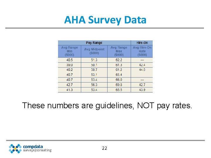 AHA Survey Data These numbers are guidelines, NOT pay rates. 22 