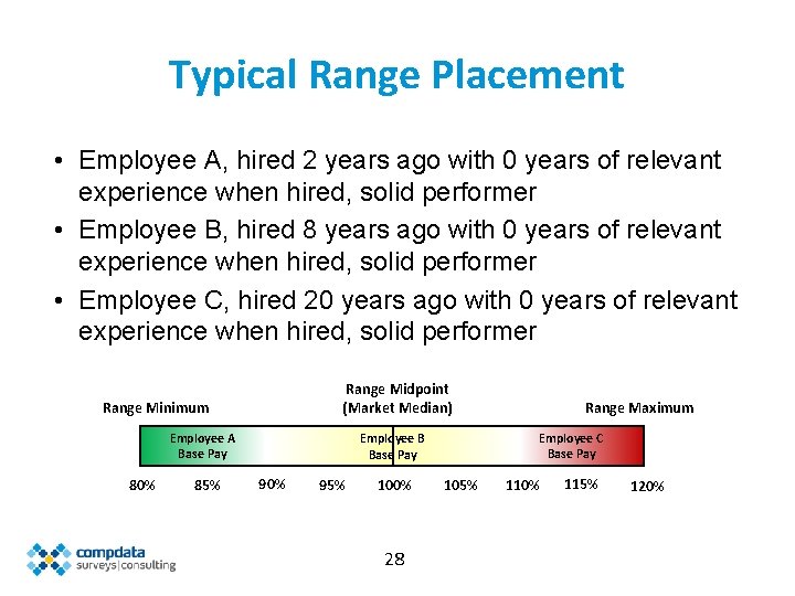 Typical Range Placement • Employee A, hired 2 years ago with 0 years of