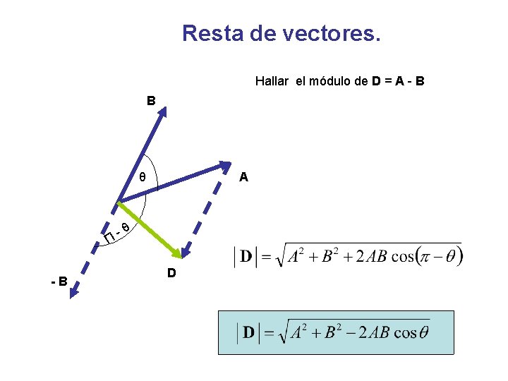 Resta de vectores. Hallar el módulo de D = A - B B θ