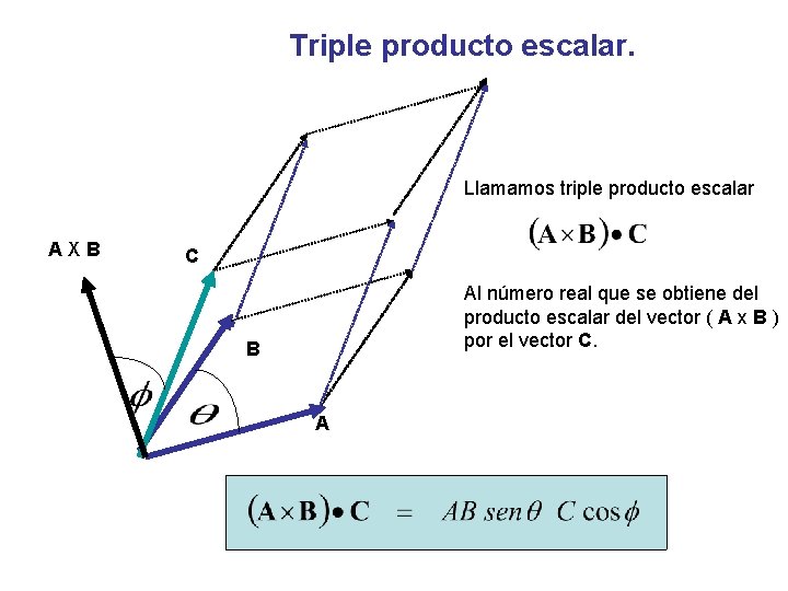 Triple producto escalar. Llamamos triple producto escalar AXB C Al número real que se