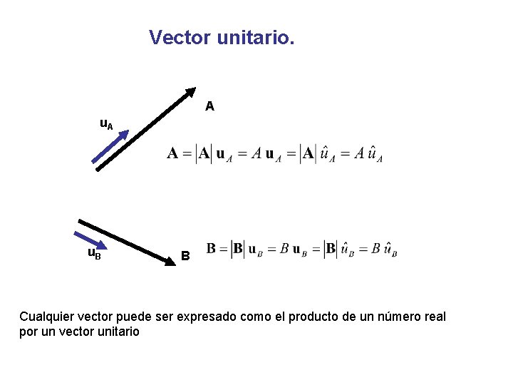 Vector unitario. A u. B B Cualquier vector puede ser expresado como el producto