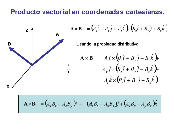 Producto vectorial en coordenadas cartesianas. Z A B Usando la propiedad distributiva Y X
