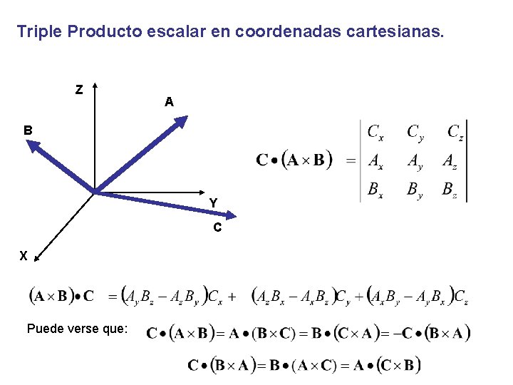 Triple Producto escalar en coordenadas cartesianas. Z A B Y C X Puede verse