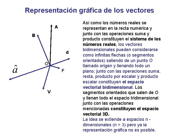 Representación gráfica de los vectores A B d O F V Así como los