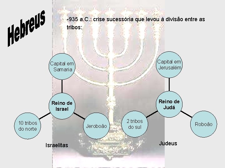 -935 a. C. : crise sucessória que levou à divisão entre as tribos: Capital