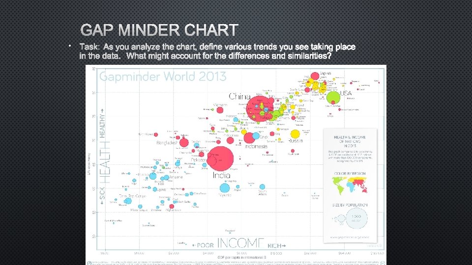 Task Minder INDUSTRY GAP MINDER CHART TASK AS YOU ANALYZE