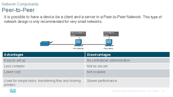 Network Components Peer-to-Peer It is possible to have a device be a client and