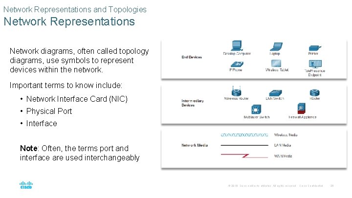 Network Representations and Topologies Network Representations Network diagrams, often called topology diagrams, use symbols