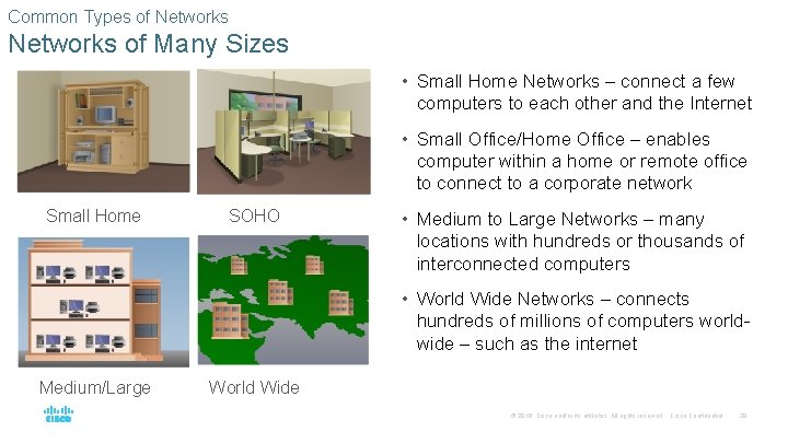 Common Types of Networks of Many Sizes • Small Home Networks – connect a