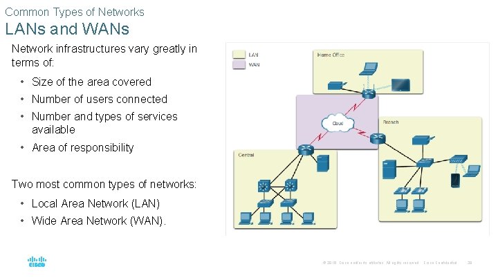 Common Types of Networks LANs and WANs Network infrastructures vary greatly in terms of: