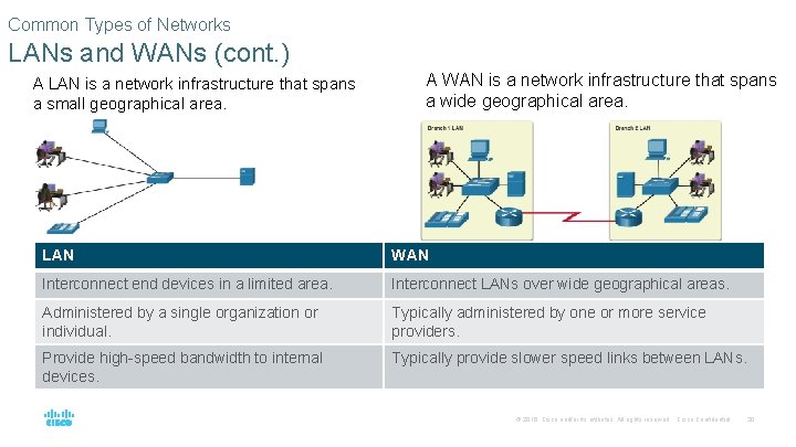 Common Types of Networks LANs and WANs (cont. ) A LAN is a network