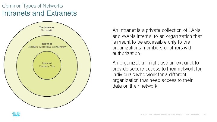 Common Types of Networks Intranets and Extranets An intranet is a private collection of