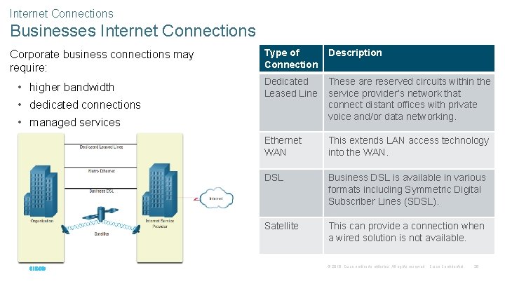 Internet Connections Businesses Internet Connections Corporate business connections may require: • higher bandwidth •