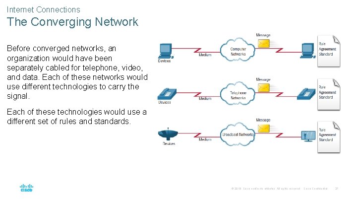 Internet Connections The Converging Network Before converged networks, an organization would have been separately