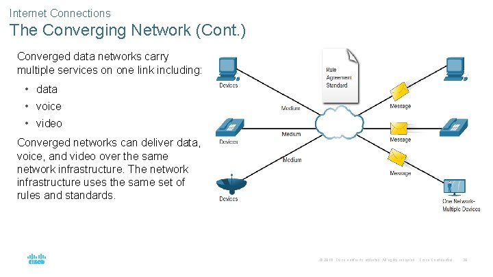 Internet Connections The Converging Network (Cont. ) Converged data networks carry multiple services on