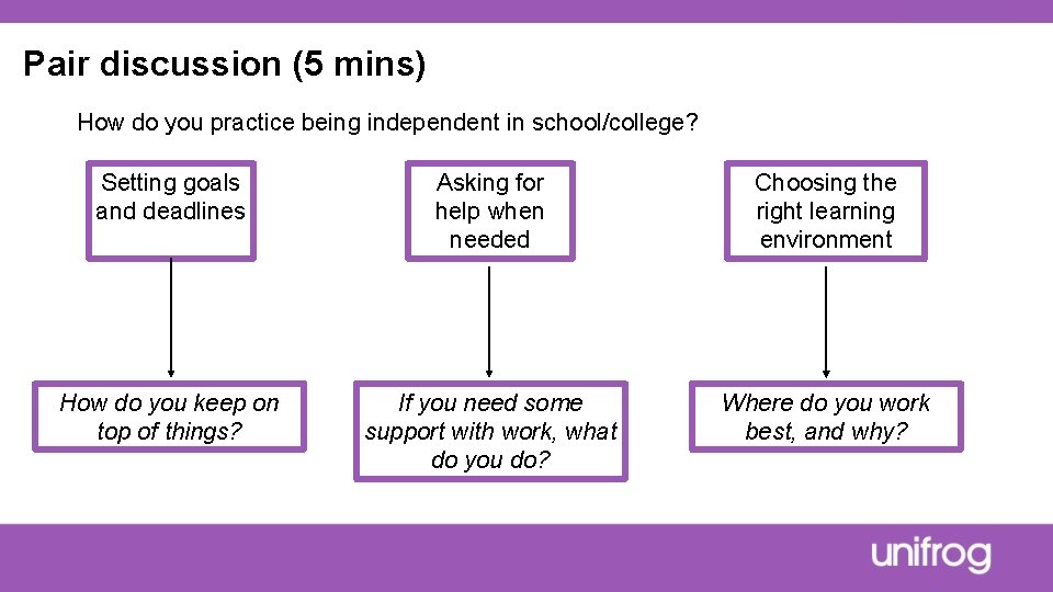 Practice Independence Example Teacher slide Objectives Students will understand what independence