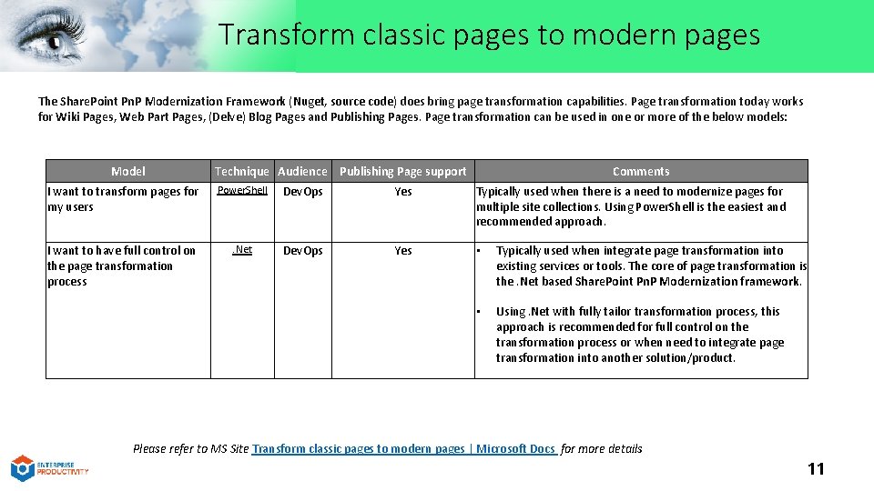 Transform classic pages to modern pages The Share. Point Pn. P Modernization Framework (Nuget,