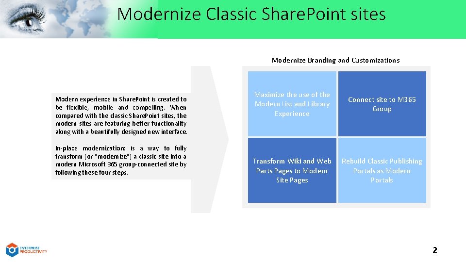 Modernize Classic Share. Point sites Modernize Branding and Customizations Modern experience in Share. Point