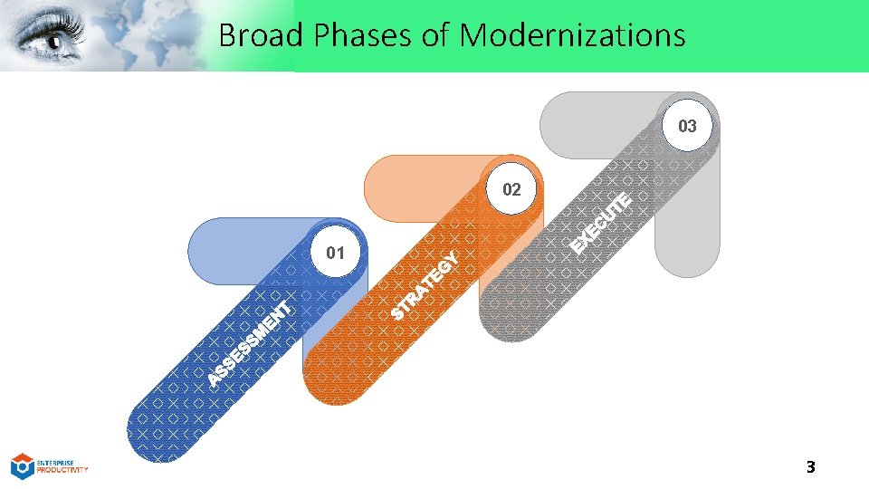 Broad Phases of Modernizations 03 02 01 3 