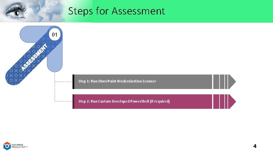 Steps for Assessment 01 Step 1: Run Share. Point Modernization Scanner Step 2: Run