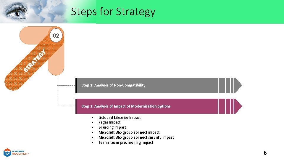 Steps for Strategy 02 Step 1: Analysis of Non-Compatibility Step 2: Analysis of Impact