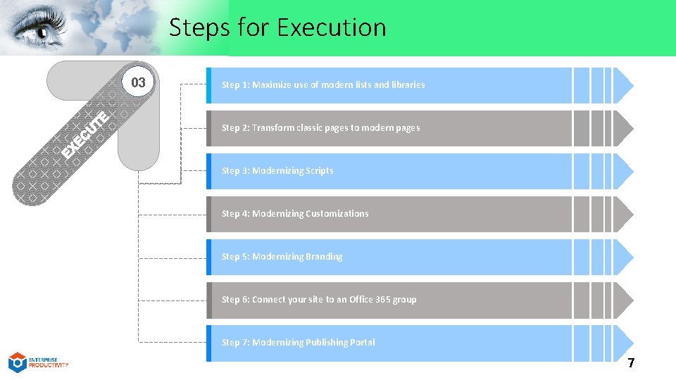 Steps for Execution 03 Step 1: Maximize use of modern lists and libraries Step