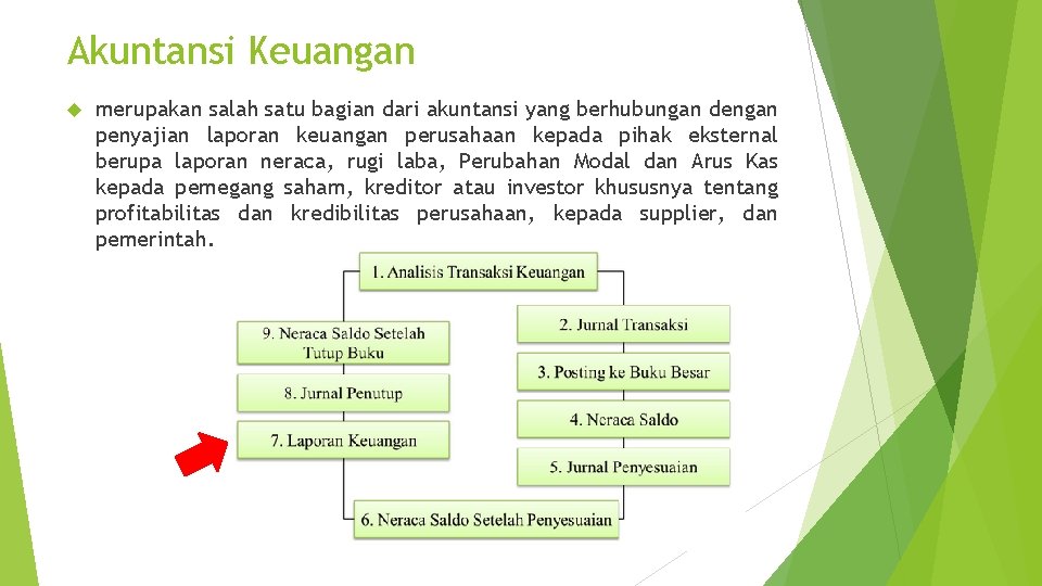 Akuntansi Keuangan merupakan salah satu bagian dari akuntansi yang berhubungan dengan penyajian laporan keuangan