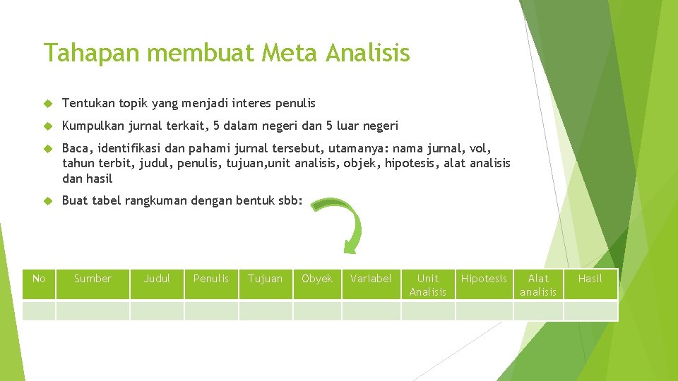 Tahapan membuat Meta Analisis Tentukan topik yang menjadi interes penulis Kumpulkan jurnal terkait, 5