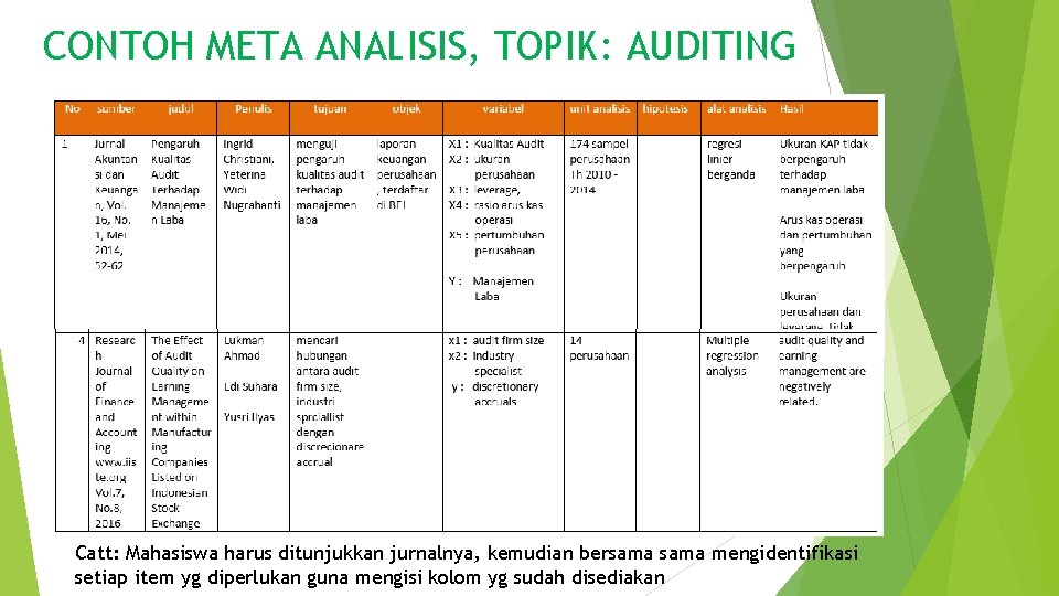 CONTOH META ANALISIS, TOPIK: AUDITING Catt: Mahasiswa harus ditunjukkan jurnalnya, kemudian bersama mengidentifikasi setiap