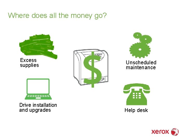 Where does all the money go? Excess supplies Unscheduled maintenance Drive installation and upgrades