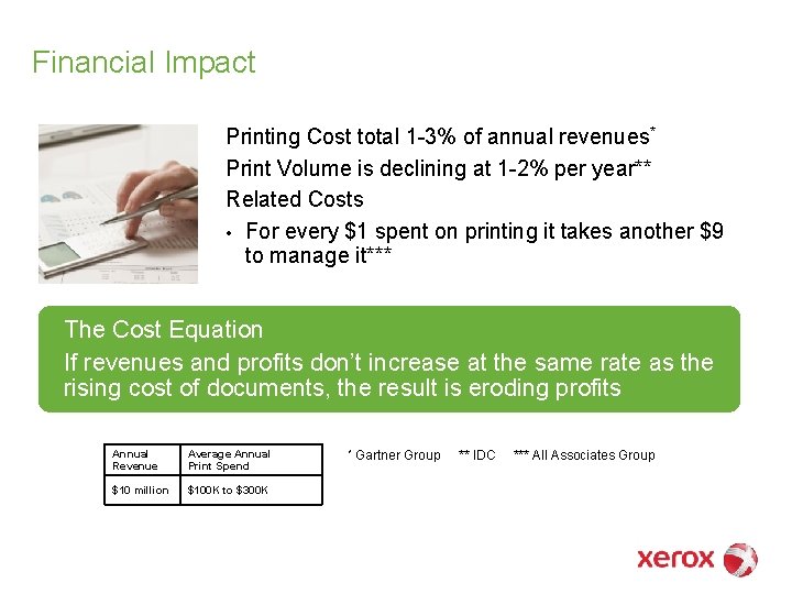 Financial Impact Printing Cost total 1 -3% of annual revenues* Print Volume is declining