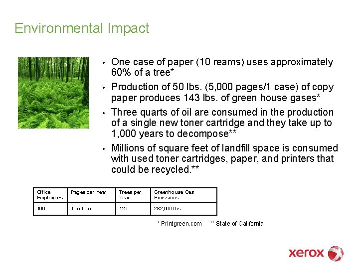 Environmental Impact • • One case of paper (10 reams) uses approximately 60% of