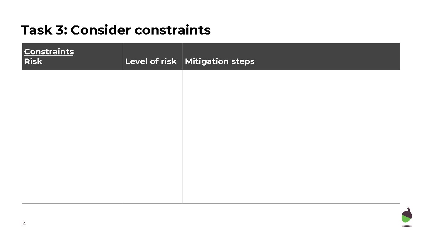 Task 3: Consider constraints Constraints Risk 14 Level of risk Mitigation steps 