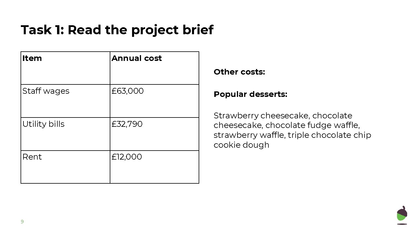 Task 1: Read the project brief Item Annual cost Other costs: Staff wages £