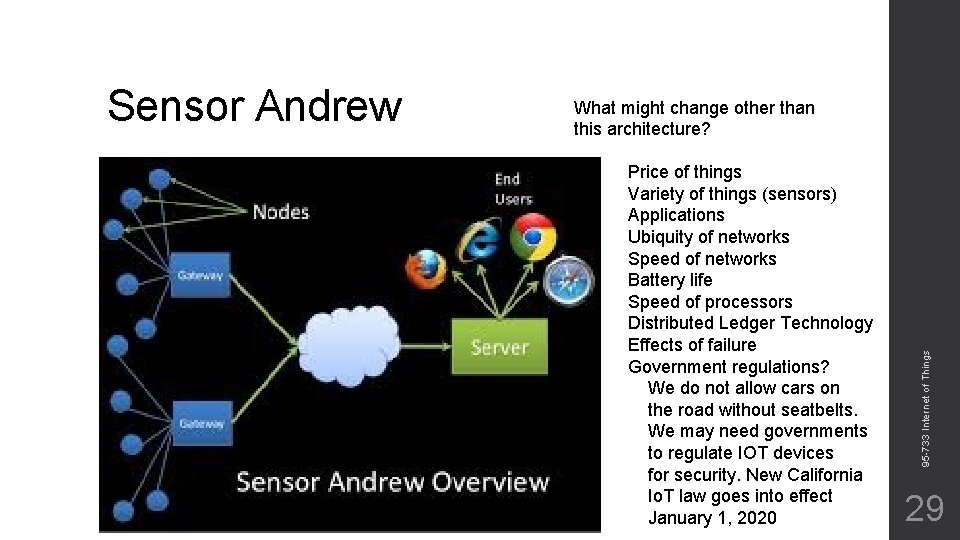 What might change other than this architecture? Price of things Variety of things (sensors)